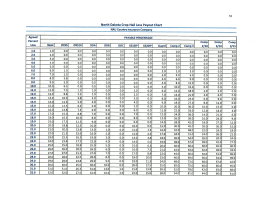 Page 1 18 Hail Loss Payout Chart NAU Country Insurance
