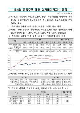 월 공동주택 매매 실거래가격지수 동향 `16.4