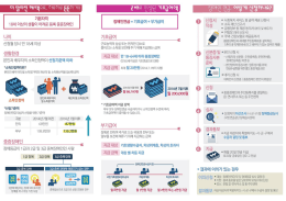 전체 페이지 사진