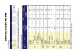 전체 페이지 사진