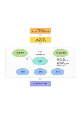 청소년 동반자프로그램 흐름도 PDF 다운로드