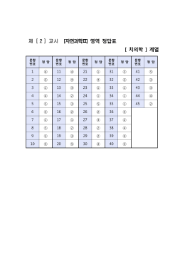 2015 MDEET 정답표(자2).hwp