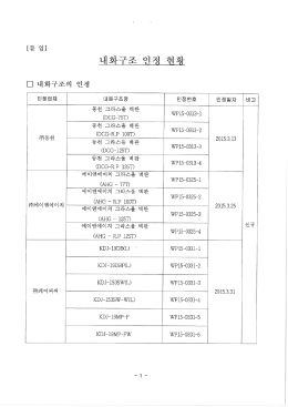 내화구조 인정 현황