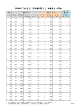 (2016년 하계할인시)_주택용전력 사용량별 요금표_v2_사이버지점