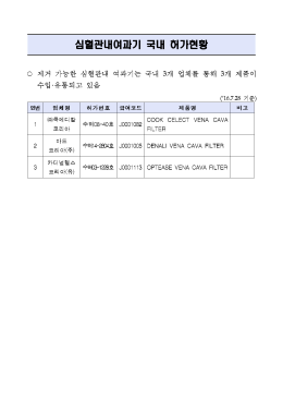 심혈관내여과기 국내 허가현황
