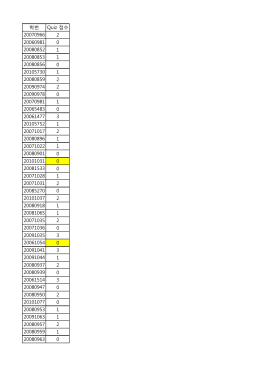 학번 Quiz 점수 20070966 2 20060981 0 20080852 1 20080853 1