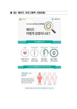 에이즈 인포그래픽 자료