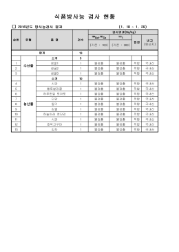 2016년도 식품방사능 검사현