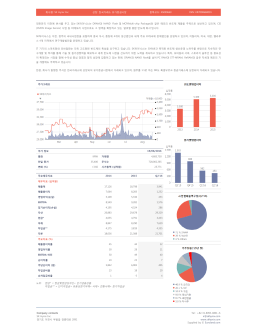 SK Hynix Inc. 상장: 한국거래소 유가증권시장 종목코드