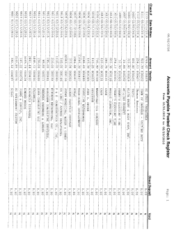 Page 1 Page 2 Page 3 () 8/02/2016Accounts Payable Posted Check