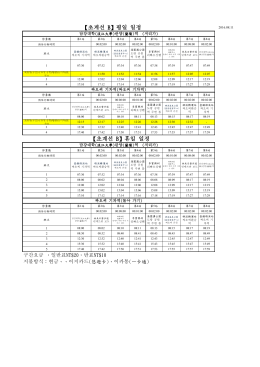 【초계선B】평일일정