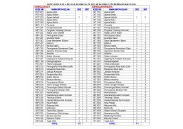 KONVERSI MATA KULIAH KURIKULUM 2012 KE KURIKULUM