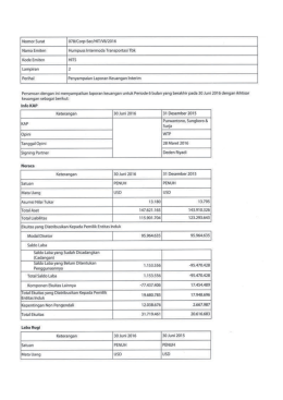 Laporan Keuangan Tengah Tahunan 2016