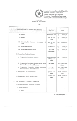 TARIF PAS BANDARA AS PER PP NO 15 TAHUN 2016, 25 Juli