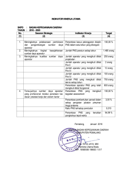 IKU BKD PML 2016 - Badan Kepegawaian Daerah Kabupaten