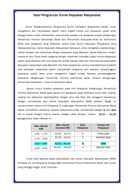 Hasil Pengukuran Survei Kepuasan Masyarakat