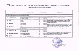 Denah Kampus Terpadu - POLITEKNIK KESEHATAN YOGYAKARTA