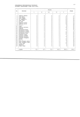 Page 1 1 49 INFORMASI PERPUSTAKAAN (LOMBA MINAT BACA