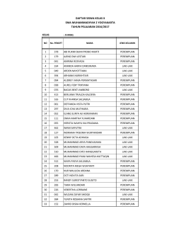 daftar siswa kelas x sma muhammadiyah 2 yogyakarta tahun