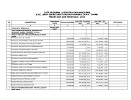 data realisasi anggaran biro umum - PPID Pembantu Setda Provinsi