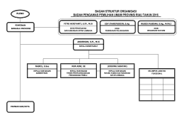 Struktur Organisasi - Bawaslu Provinsi Riau