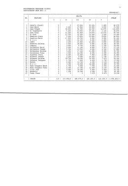 Page 1 PERKEMBANGAN PENGADAAN KOLEKSI