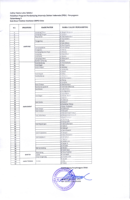 Daftar Nama Peserta Pelatihan PIDI (Penyegaran) Gelombang III