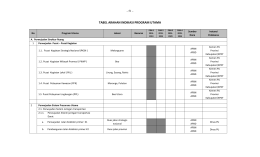 tabel arahan indikasi program utama