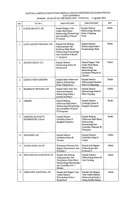 Page 1 DAFTAR LAMPIRAN KEPUTUSAN KEPALA BADAN