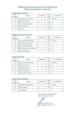 Page 1 PEMENANG SELEKSI WIRAUSAHA MUDA BERPRESTASI