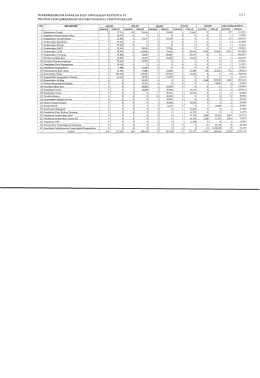 Page 1 PERKEMBANGAN SASARAN DAN ANGGARAN REPELITA