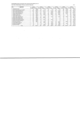 Page 1 PERKEMBANGAN SASARAN DAN ANGGARAN REPELITA