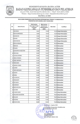 Nilai Akhir Diklat PIM IV Angkatan III Tahun 2016