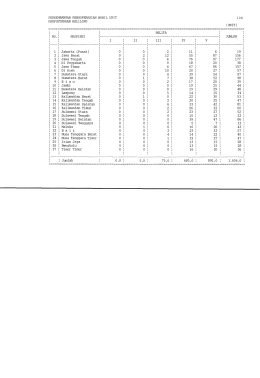 Page 1 10 3 (UNIT) PERKEMBANGAN PENGOPERASIAN. MEBIH