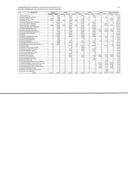 Page 1 PERKEMBANGAN SASARAN DAN ANGGARAN REPELITA