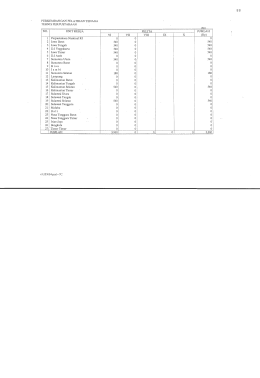 Page 1 PERKEMBANGAN PELATIHAN TENAGA TEKNIS