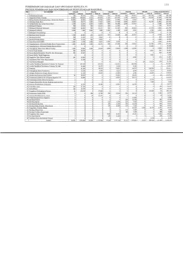 Page 1 PERKEMBANGAN SASARAN DAN ANGGARAN REPELITA