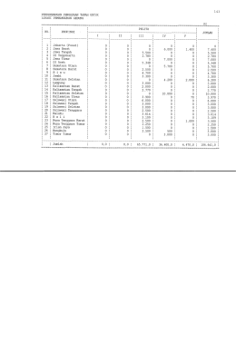 Page 1 1 4 3 PERKEMBANGAN PENGADAAN TANAH UNTUK