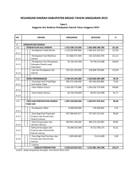 keuangan daerah kabupaten bekasi tahun anggaran 2015