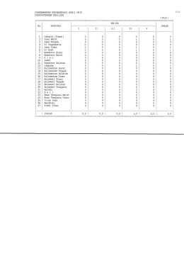 Page 1 PERKEMBANGAN REKONSTRUKSI MOBII, UNIT