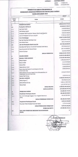 Page 1 LAMPIRAN I PERATURAN DAERAH NUMTR g TAHUN 3:1