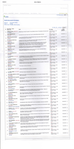 - Lppm - Universitas Andalas