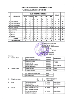 Daftar Jamaah Haji Labuhanbatu Utara Tahun 2016