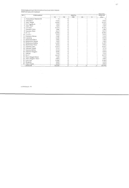 Page 1 PERKEMBANGAN PENYUSUNAN KATALoGUS INDUK