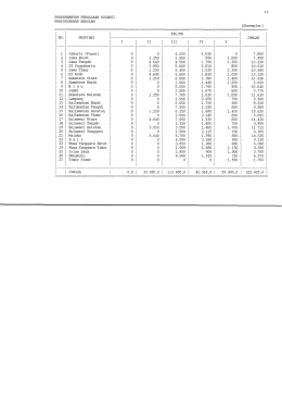 Page 1 Page 2 47 (Eksemplar) PERKEMBANGAN PENGADAAN