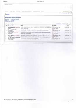 - Lppm - Universitas Andalas