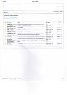 - Lppm - Universitas Andalas