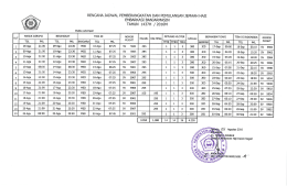 Banjarmasin (BDJ)