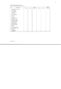 Page 1 PENGEMBANGAN KELEMBAGAAN EVALUASI