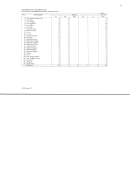 Page 1 PENGEMBANGAN KELEMBAGAAN PENGENDALIAN